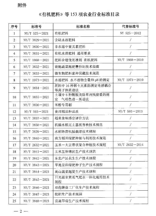���ذ���NY/T 525-2021�ЙC�����˜ʼ�����ʩ��